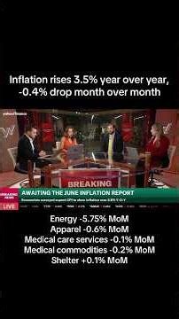 Here's where inflation is and isn't. 👀