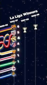 Every La Liga Winner Since 1929 #laliga #spain