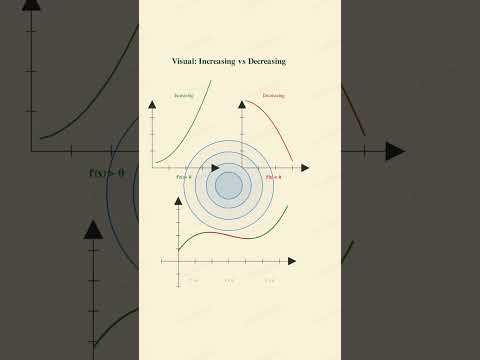 Rate of Change Monotonic Functions Maxima Minima Visual | Derivatives | JEE Main Class 11 12