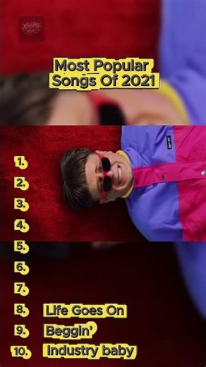 🎶Most Popular Songs Of 2021 #2021 #music #bestsongs