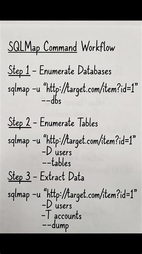 SQLMap Command Workflow | Professional SQL Injection Testing #shorts #shortsfeed