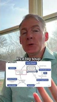 Mold, Parasites, and Lyme: The Ammonia Root Cause