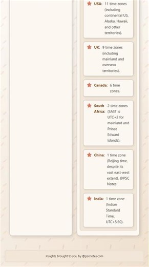 Global Distribution and Variations in Time Zones