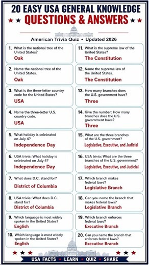 20 Easy USA General Knowledge Questions & Answers 🇺🇸 | United States Quiz & US Government Facts