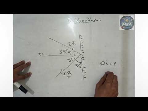 Image formation of point object in plane mirror | Lecture 3 | OPTICS CLASS 10 | MSA PHYSICS 