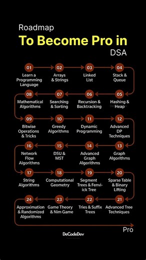 DSA Roadmap for Beginners #coding