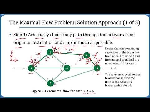 7-4 Network Flow Models - The Maximal Flow Problem