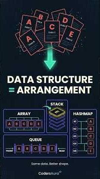 This Changes How You Think About Code Performance #programming #optimization