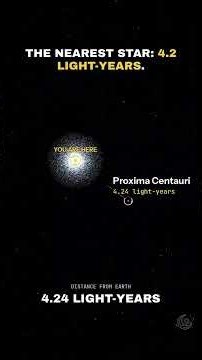 Zoom Out From Earth to the Edge of the Universe