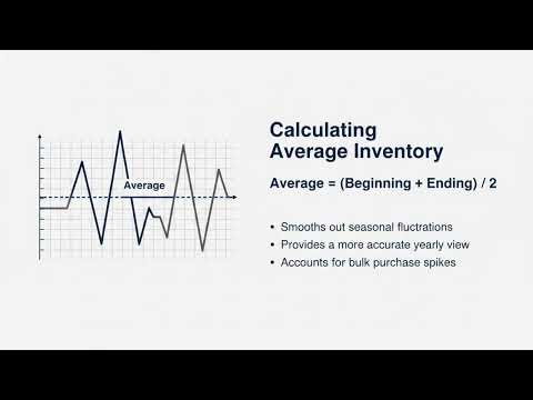 Inventory Turnover Ratio Explained | Efficiency Ratios for Business & Accounting