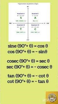 🔉Quadrants Explained for Beginners + Sin 120°, Cos 135°, Tan 150° | Class 11 ‪@didacticsofmaths‬