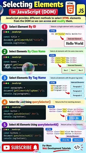 JavaScript DOM Selectors Explained in 60 Sec #Shorts#javascript#interview#viral#javascripttutorial