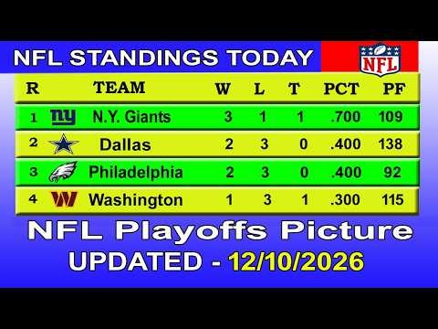 NFL playoffs picture | NFL standings 2026 | nfl standings today 12/10/2026