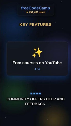 Learn to Code for Free? freeCodeCamp's Open Source Curriculum is WILD.