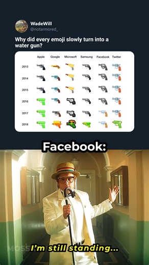 Emoji Evolution Needs An Explanation 🔫👀