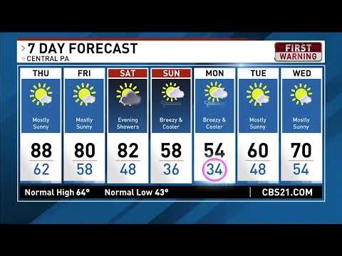 Morning Rush traffic & weather report