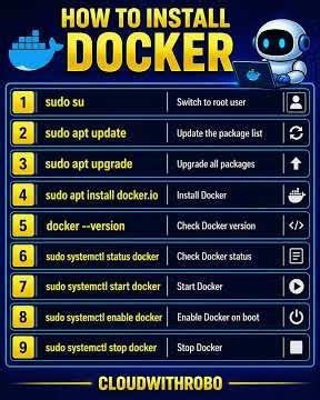 How to Install Docker in Linux 🚀 | Step by Step Docker Setup | DevOps Basics‪@CloudWITHRobo-n1l‬