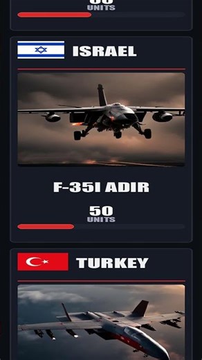 Top 20 Weapon Importers of 2024 🌍💥 Saudi Arabia, Japan, Greece & More! #Shorts