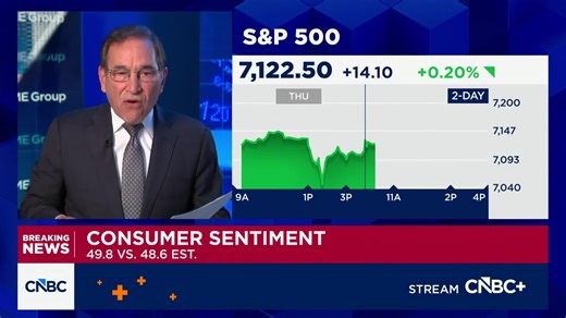 Final April consumer sentiment comes in at 49.8, above estimates