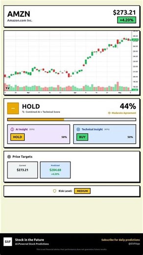 AMZN Stock Prediction May 8, 2026 | BUY Signal 50%