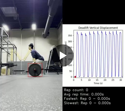 computer vision Deadlift Tracker - YOLOvX | Dr. Shuaa S. Alharbi