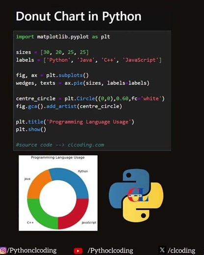 🐍 Python code - #pythonhkimhab