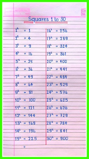 1 to 30 Square Number | 1 to 30 Square | Square 1 to 30 | Square 1 to 30 Chart |