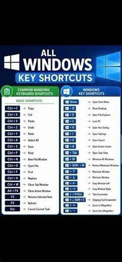 All Windows Keyboard Shortcuts You Need to Know 🚀 | Boost Your PC Speed Like a Pro #shorts #windows