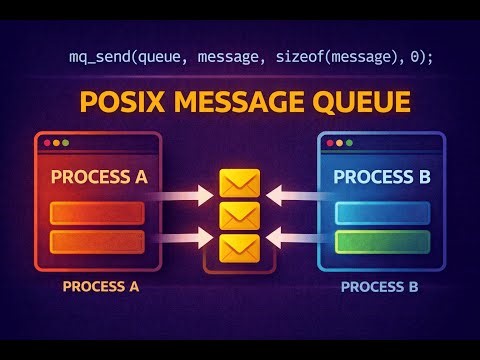 POSIX Message Queue Explained | Linux IPC Made Easy
