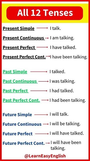 All 12 Tenses in English 🤩 | Present tense, past tense & future tense with sentence examples