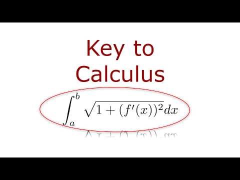 How to Find the Length of a Curve the Hard Way