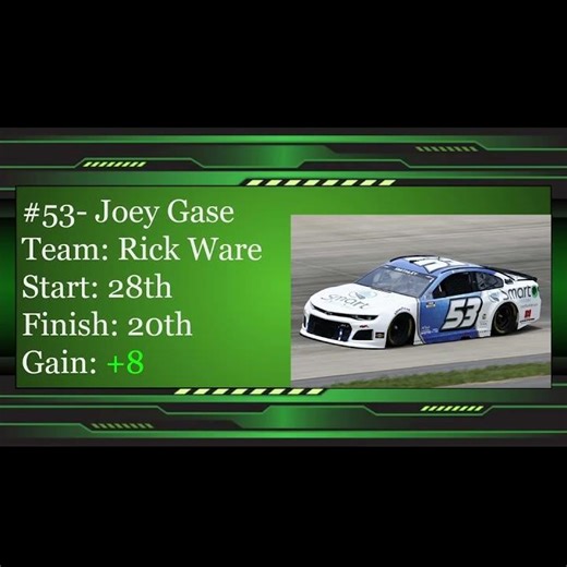 NASCAR Cup Series Backpack Race Highlights | 2021 Daytona 500 (#1)