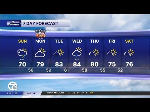 Tracking a line of rain & storms