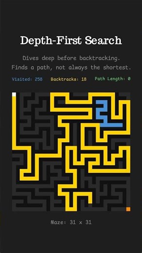Visualizing Depth-First Search (DFS)