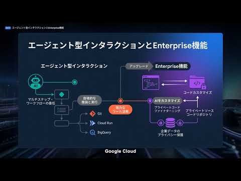 【Gemini Code Assist】完全解説 — GoogleのAIモデルGeminiが支えるコーディングアシスタント