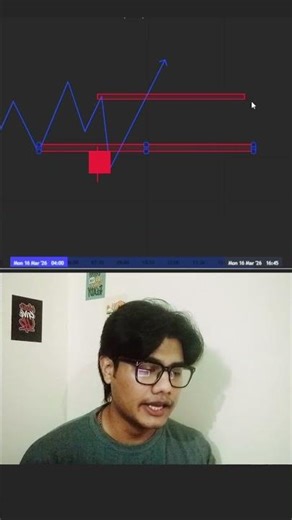 LIVE market Analysis and trading #trading #forex #stockmarket #crypto