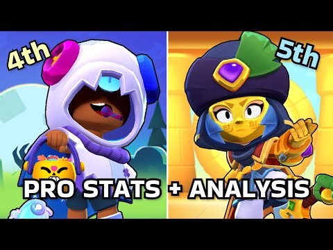 The top 10 best brawlers in Brawl Stars according to the pros