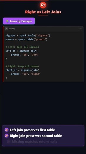 Right Join Behavior Compared to Left Join