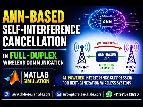 ANN-Based Self-Interference Cancellation in Full-Duplex Wireless Communication | MATLAB Simulation