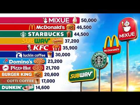 Largest Fast Food Chains (1975-2026) | Rise and Fall