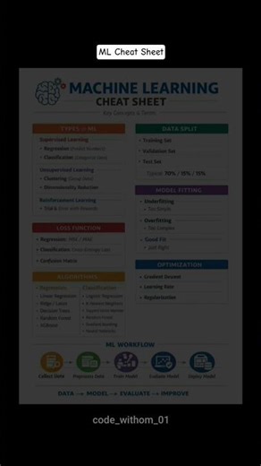 Machine Learning Cheat Sheet