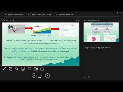Evolución de Arcgis Pro, Arcmap, Arcview y ArcInfo