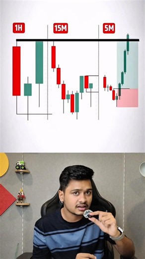 3 Steps of CRT strategy (Candle Range Theory) 🚀 #trading #shorts