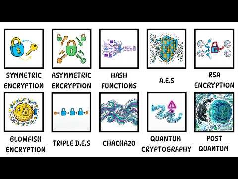 Every Type of Encryption Algorithm Explained in 7 Minutes