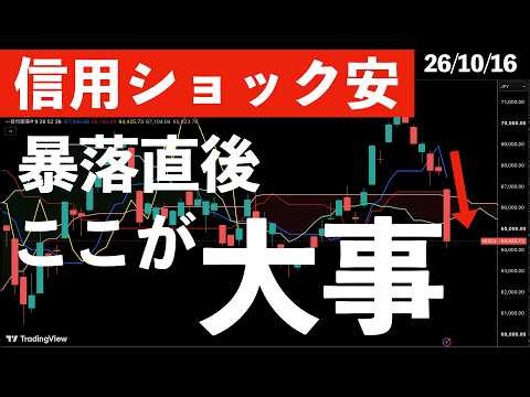 【信用ショック安】コアウィーブショックで下げた後の水準確認！ここが大事！　#米国株 #日経平均 #sp500 #soxl #nvda