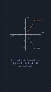 Complex Numbers on the Argand Plane | Finding Im(z) Using Powers of Complex Numbers