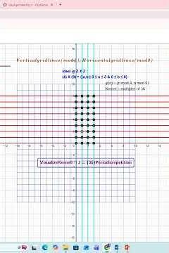 #GeoGebra|Abstract Algebra|#Visualisation of ideals in Z| ideals in Z X Z