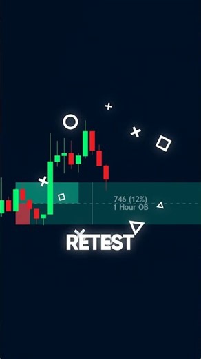 The BEST Price Action Indicator on TradingView