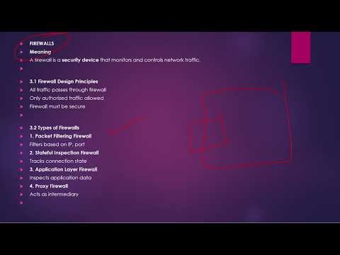 Lecture - 20 content integrity | Access Control methods | IDS | IPS | S/MIME | Email Security |