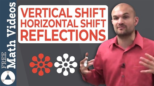 What are the transformations and graph of a logarithmic equation